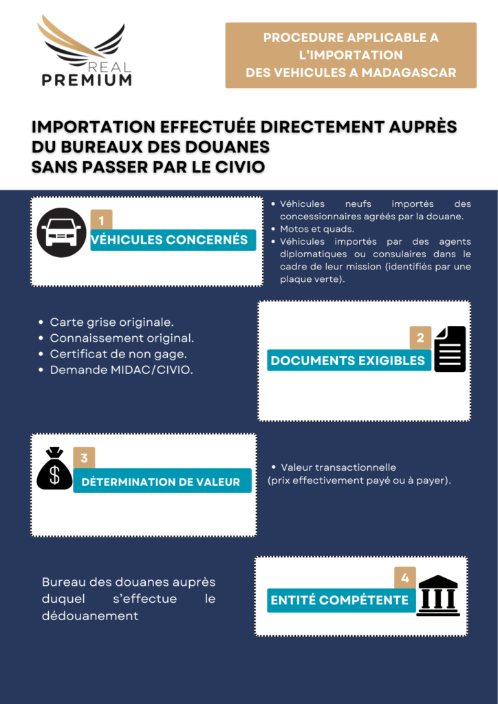 Infographie IMPORTATION-EFFECTUEE-DIRECTEMENT-AUPRES-DU-BUREAU-DES-DOUANES-SANS-PASSER-PAR-LE-CIVIO