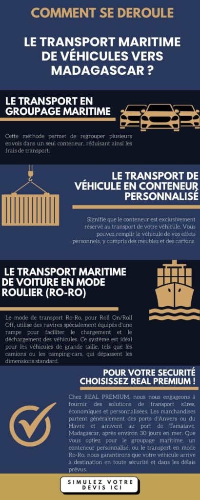 Infographie sur comment le Transport de voiture ou véhicule Maritime se deroule pour Madagascar